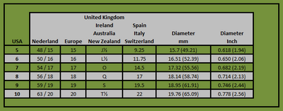 Barse Bronze Copper and Turquoise Stack Ring